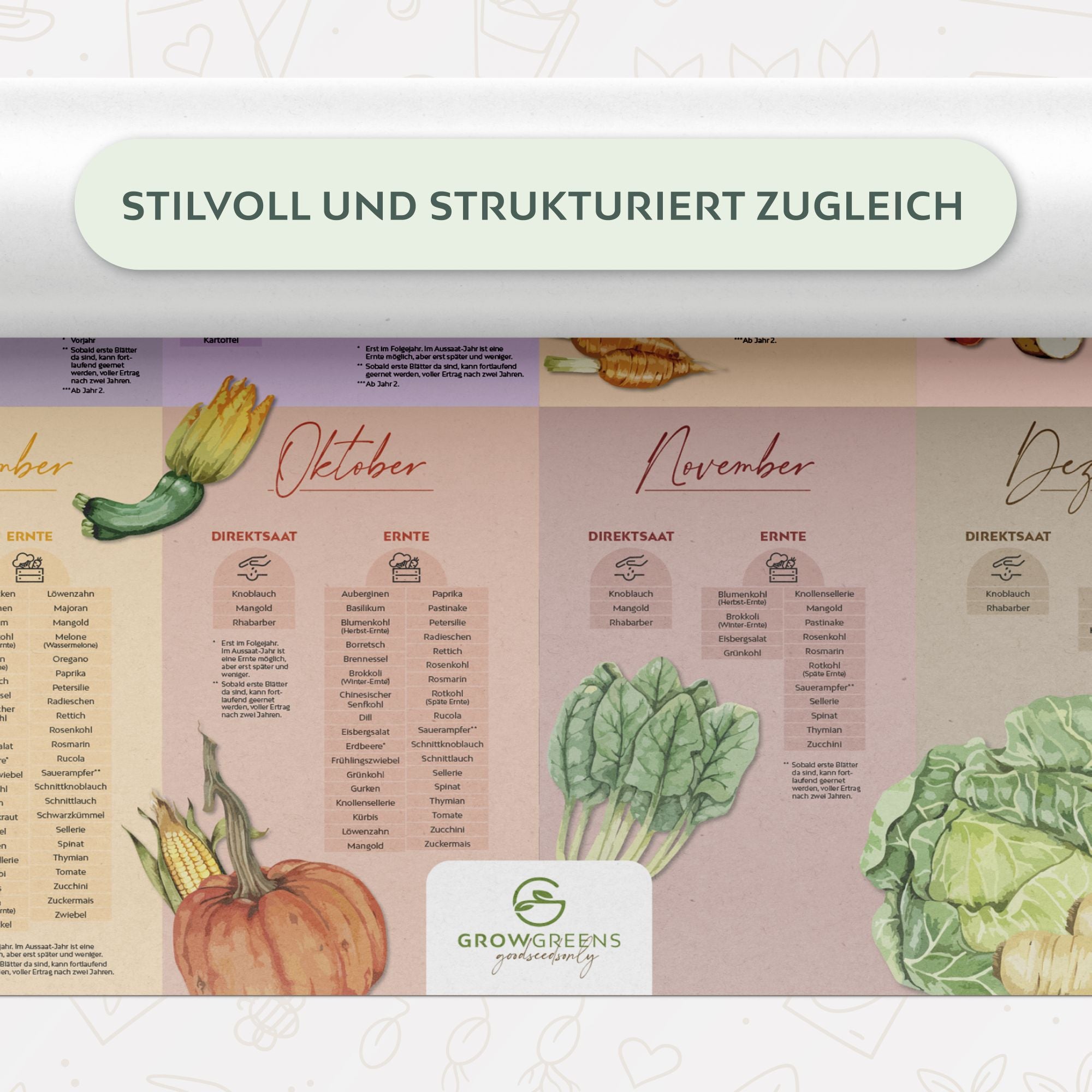 Saisonkalender für Obst und Gemüse (Poster A1) - Ewiger Gartenkalender als Plakat